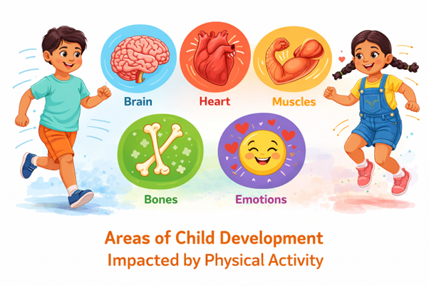 areas-of-child-development