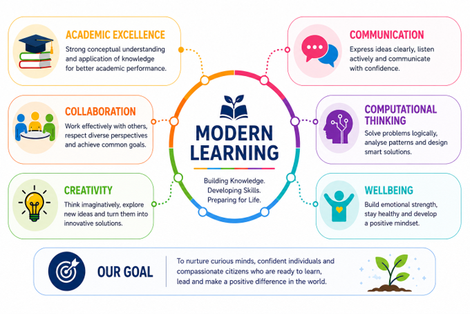 holistic-education